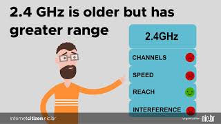 Imagem de capa do vídeo - WiFi 2.4 GHz and 5 GHz bands