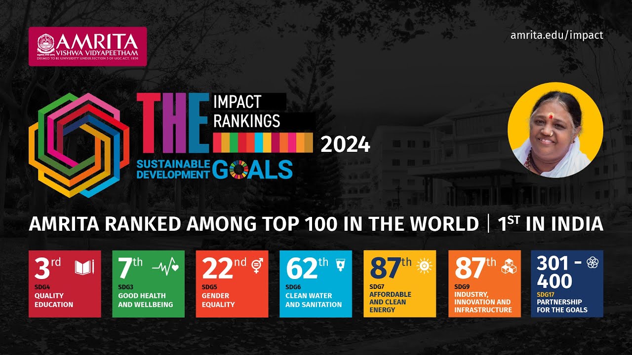 Amrita Ranked Among Top 100 in the World | 1st in India