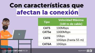 Imagem de capa do vídeo - Tipos de cables Ethernet